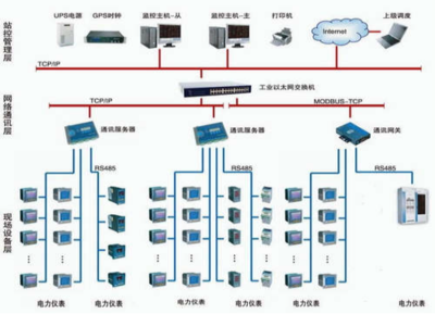 安科瑞Acrel-5000能耗管理系統在中國商業飛機總裝基地項目中的應用、安裝與維護
