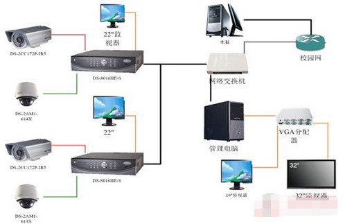 某小學新建工程電力監(jiān)控系統(tǒng)的設計與應用 構(gòu)建智慧校園的神經(jīng)中樞