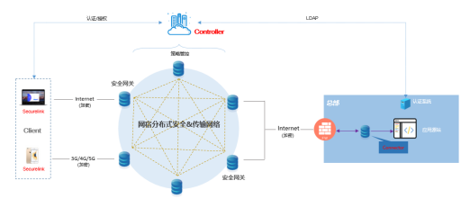 零信任架構(gòu) 國際工程行業(yè)跨國辦公數(shù)字化轉(zhuǎn)型的創(chuàng)新安全基石