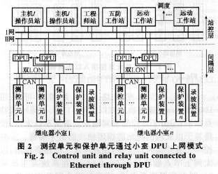 一種網絡化保護故障信息管理子站系統的設計思想、安裝與維護