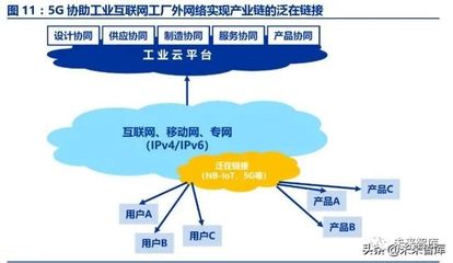 工業互聯網深度報告 智能制造之基石安裝與維護