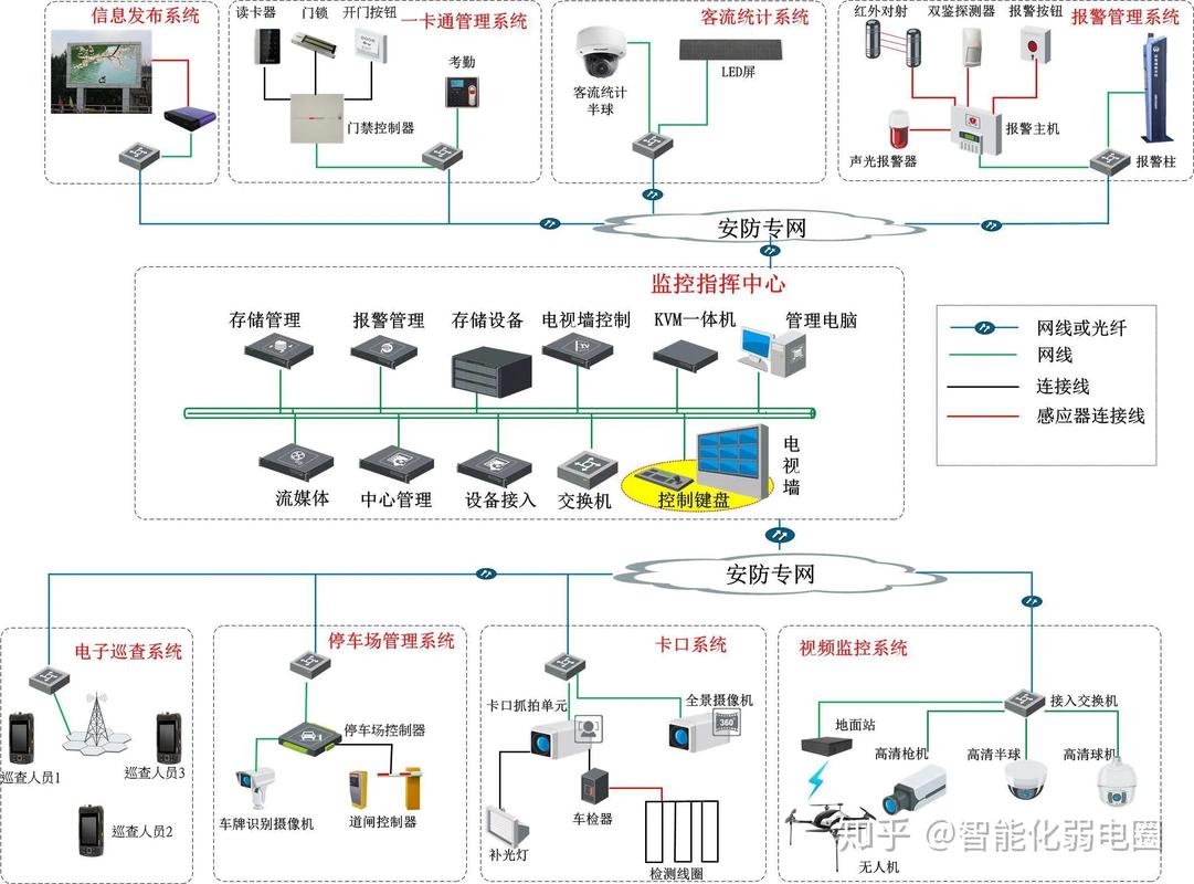 弱電網絡信息智能化設計與建設 打造高效安防與網絡系統