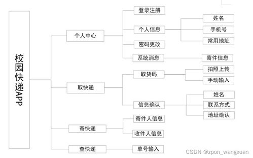 基于Android Studio校園快遞App系統的設計與實現——網絡系統工程設計