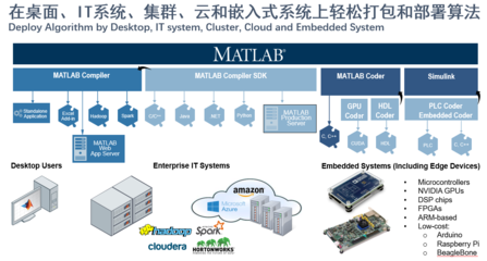 MathWorks 融合大數據、AI與數字孿生，驅動全行業智能軟件開發與數字化轉型